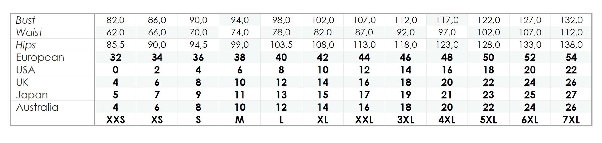 Measurement chart conversion how to measure size